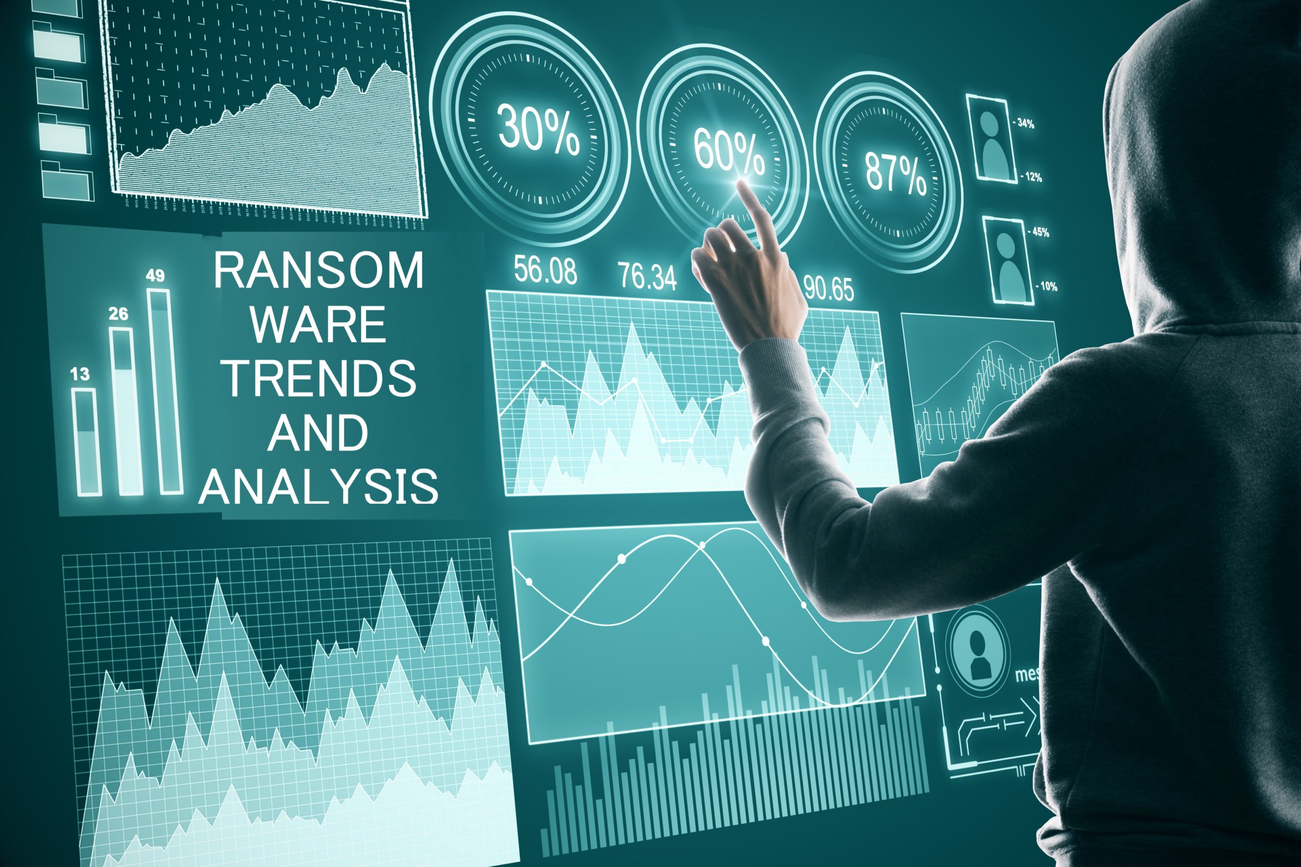 Alliant Cybersecurity's insights from Ransomware Activity Report
